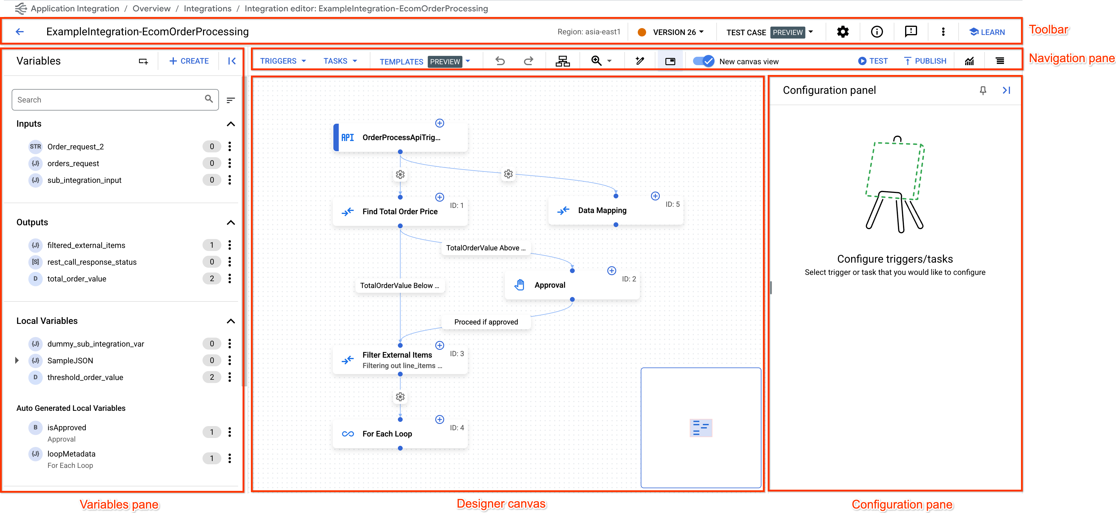 The Technical Backbone - visual representation