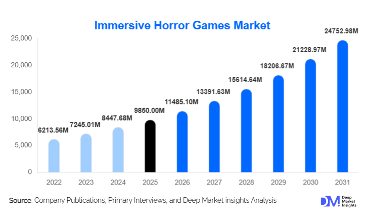 Future Trends in Horror Gaming - contextual illustration