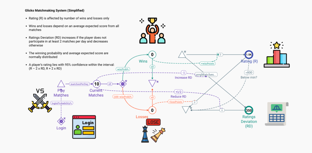 Practical Implementation: Creating a Seamless Experience - contextual illustration