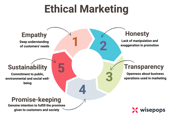 Ethical and Legal Implications - visual representation