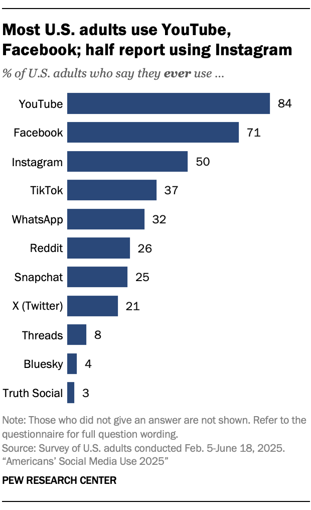 Tags - visual representation