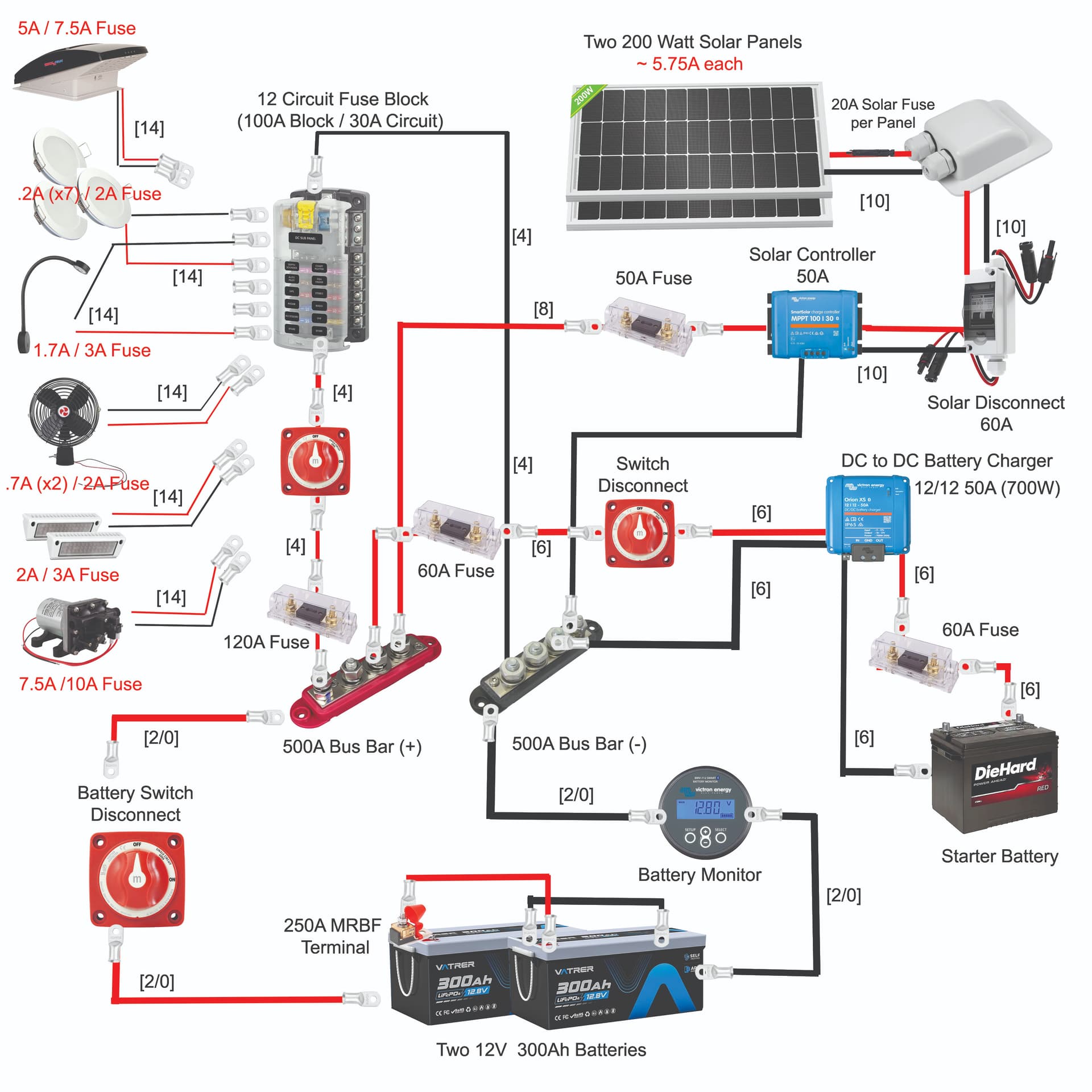 Future Trends and Recommendations - visual representation