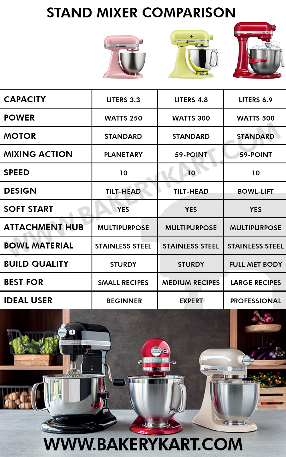 Key Features of the New Kitchen Aid Mixer - visual representation