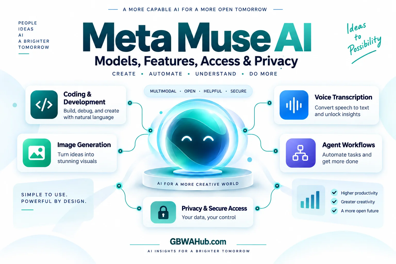What Makes Muse Different? - contextual illustration