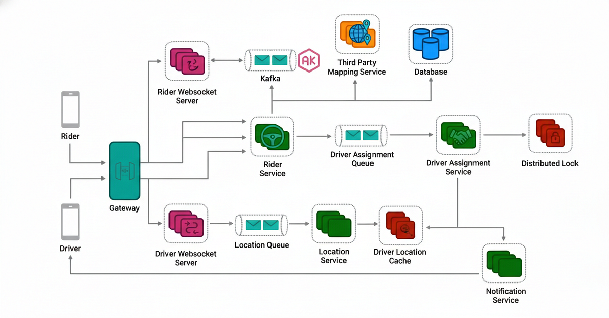 Technical Implementation - contextual illustration