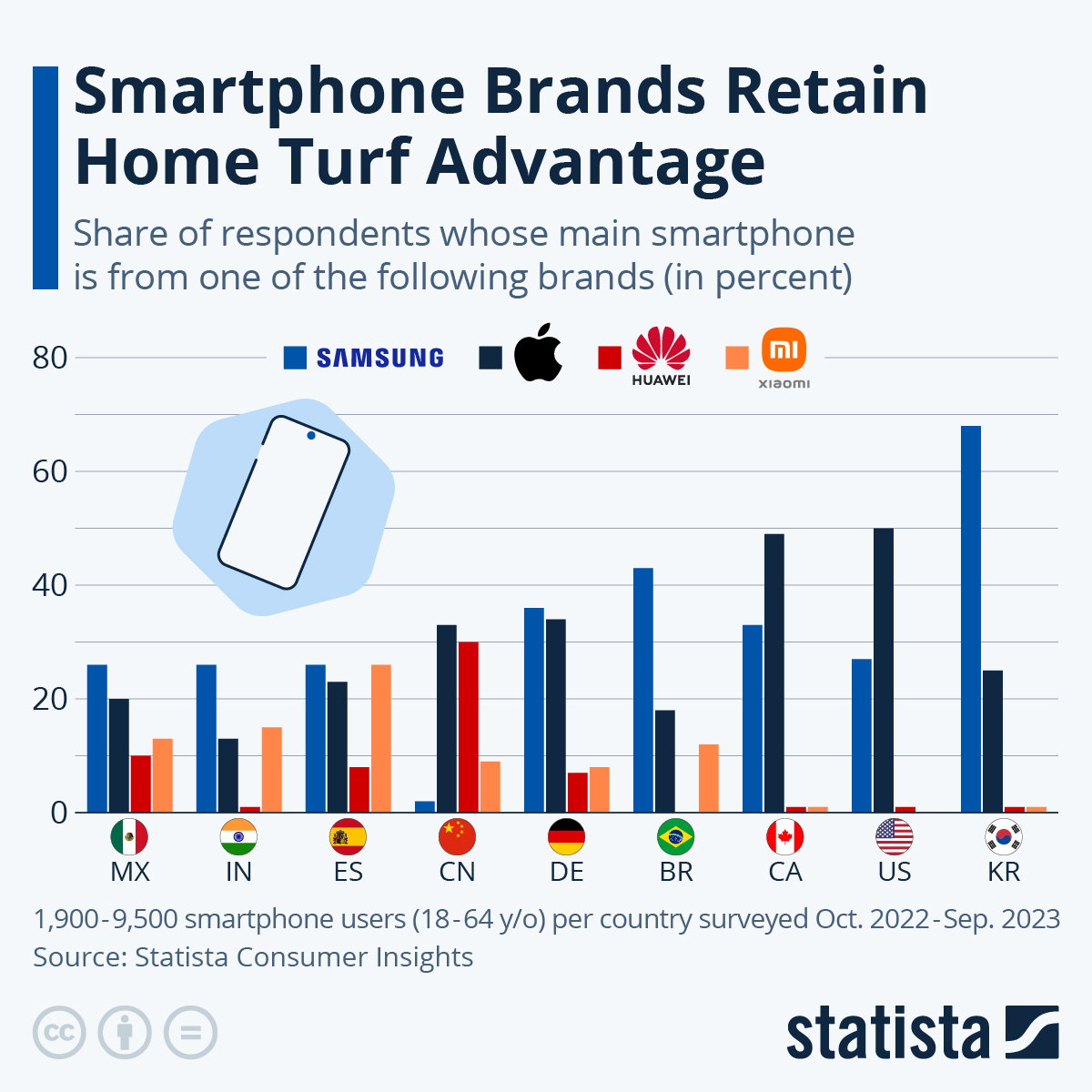 FAQ - visual representation