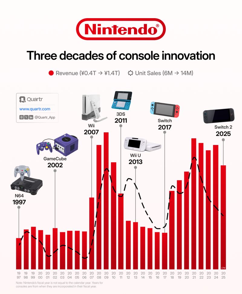The Future of Nintendo Switch - contextual illustration