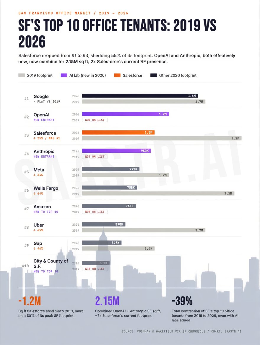 The Context of Salesforce's Downsizing - contextual illustration