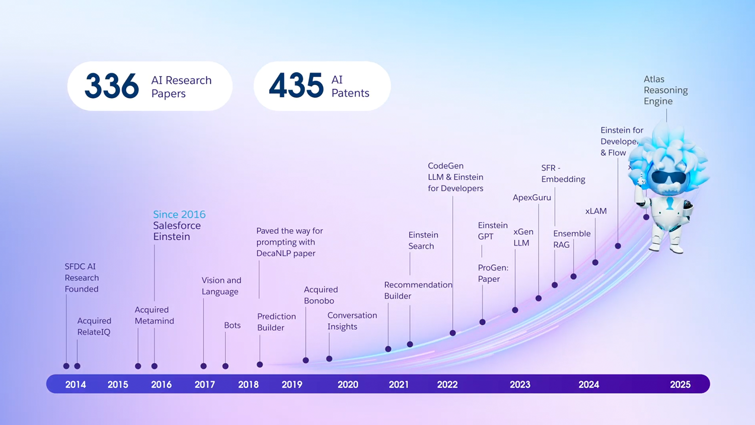Internal Links - visual representation