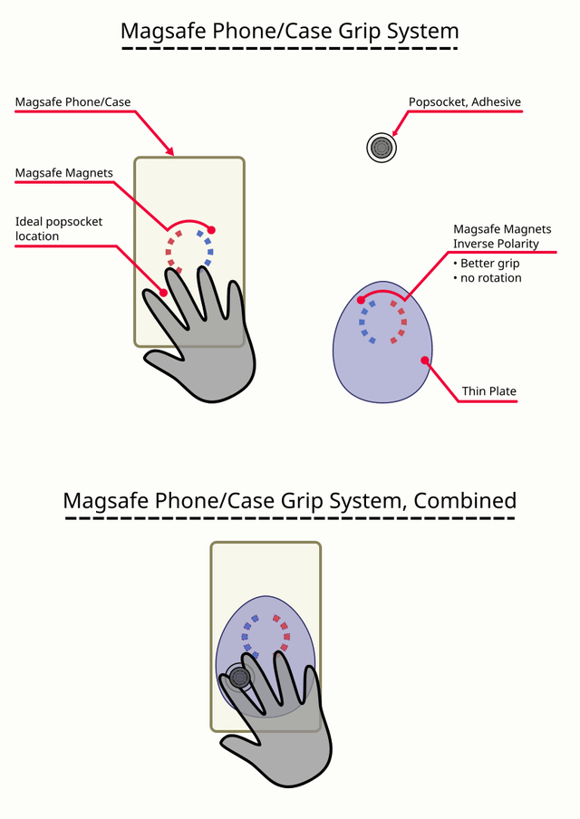 The Rise of Mobile Device Accessories - visual representation
