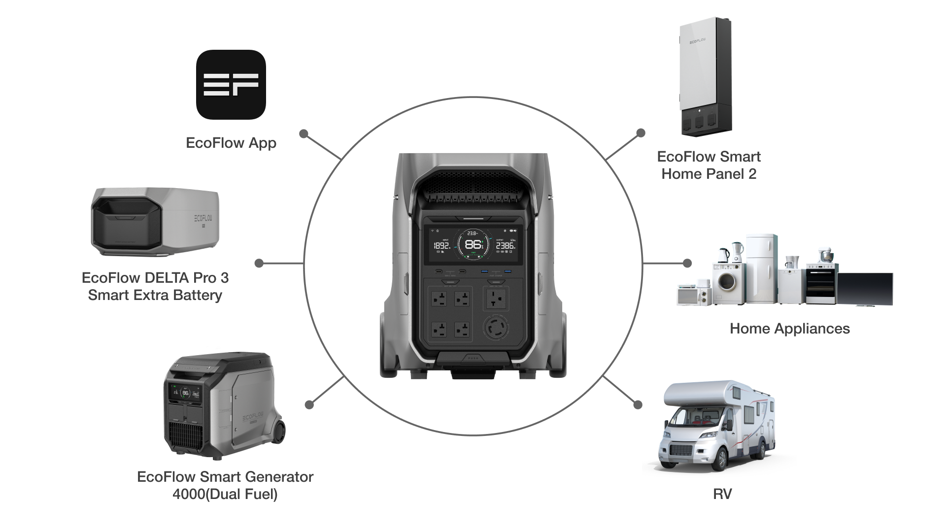 The Rise of Portable Power Stations - contextual illustration