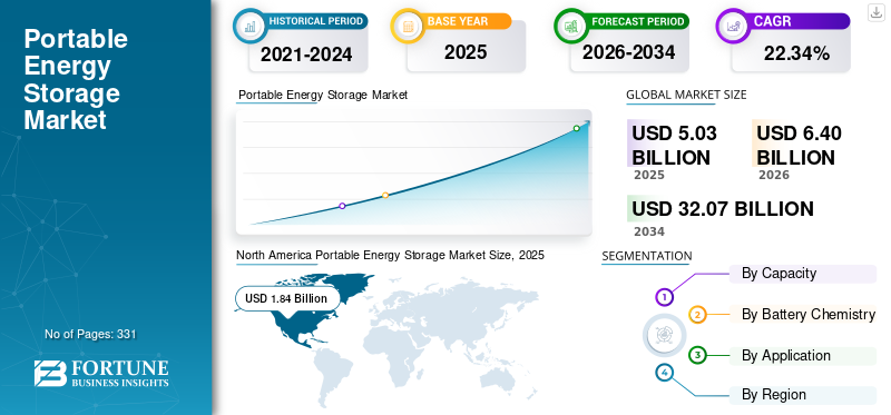 Future Trends in Portable Power - contextual illustration