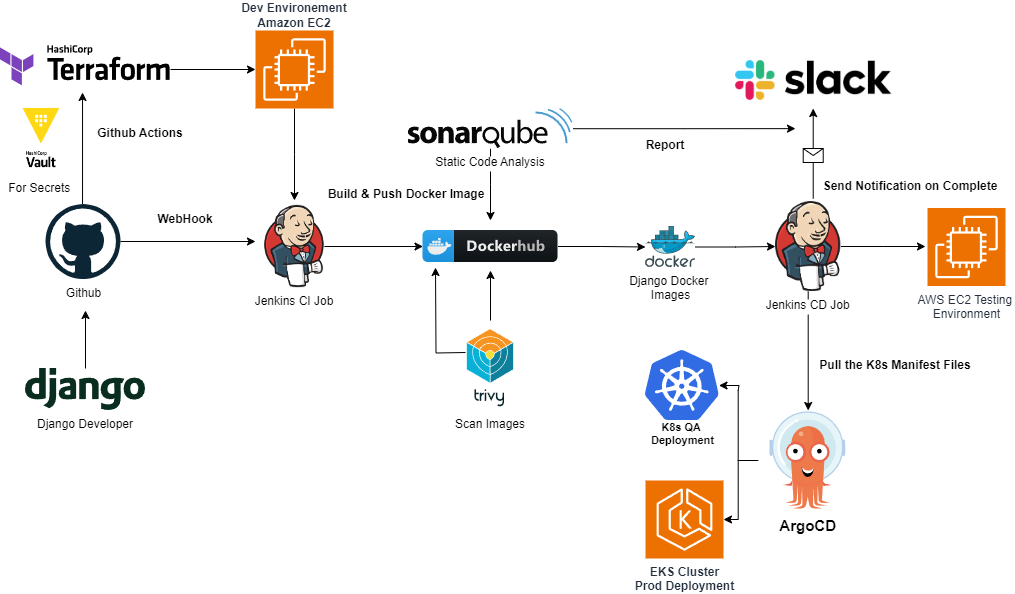 How Coders Have Shaped Modern Technology - visual representation