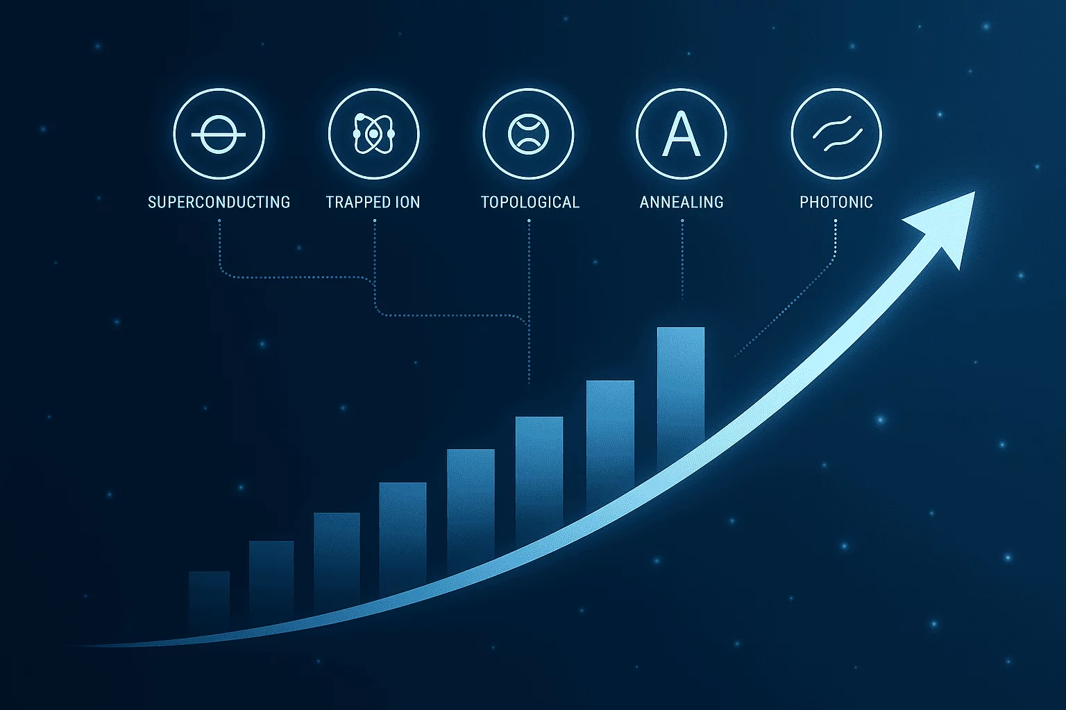 The Rise of Automation and AI - visual representation