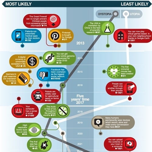 Future Trends and Recommendations - contextual illustration