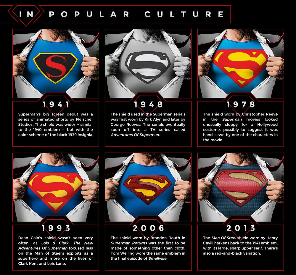 The Cultural Resonance of Superman - contextual illustration