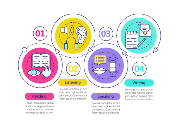 Practical Implementation: Writing a 'Work in Progress' Character - contextual illustration