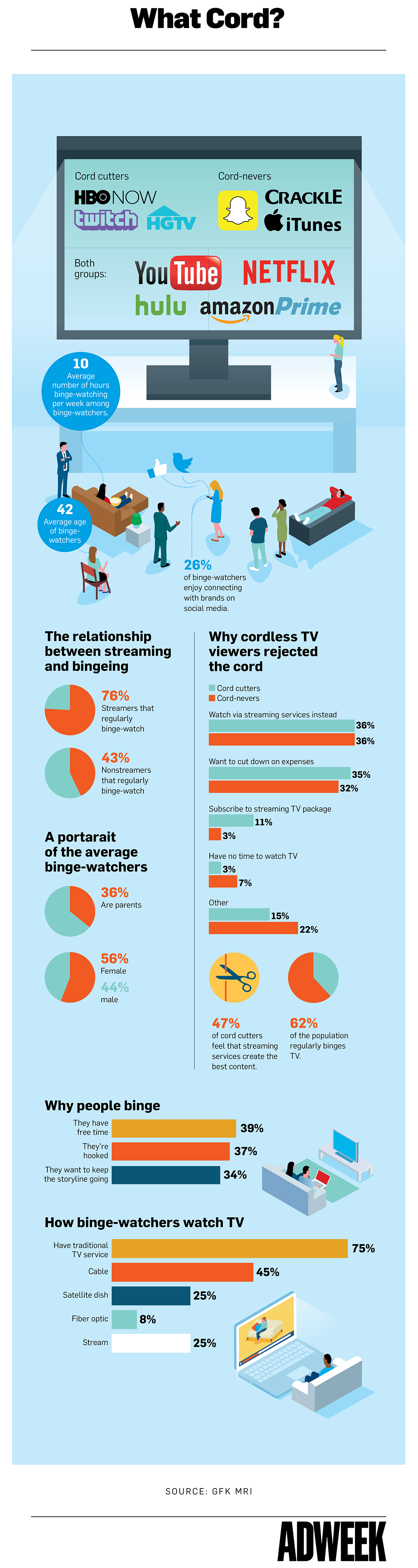 The Impact of Streaming Platforms on Character Development - contextual illustration