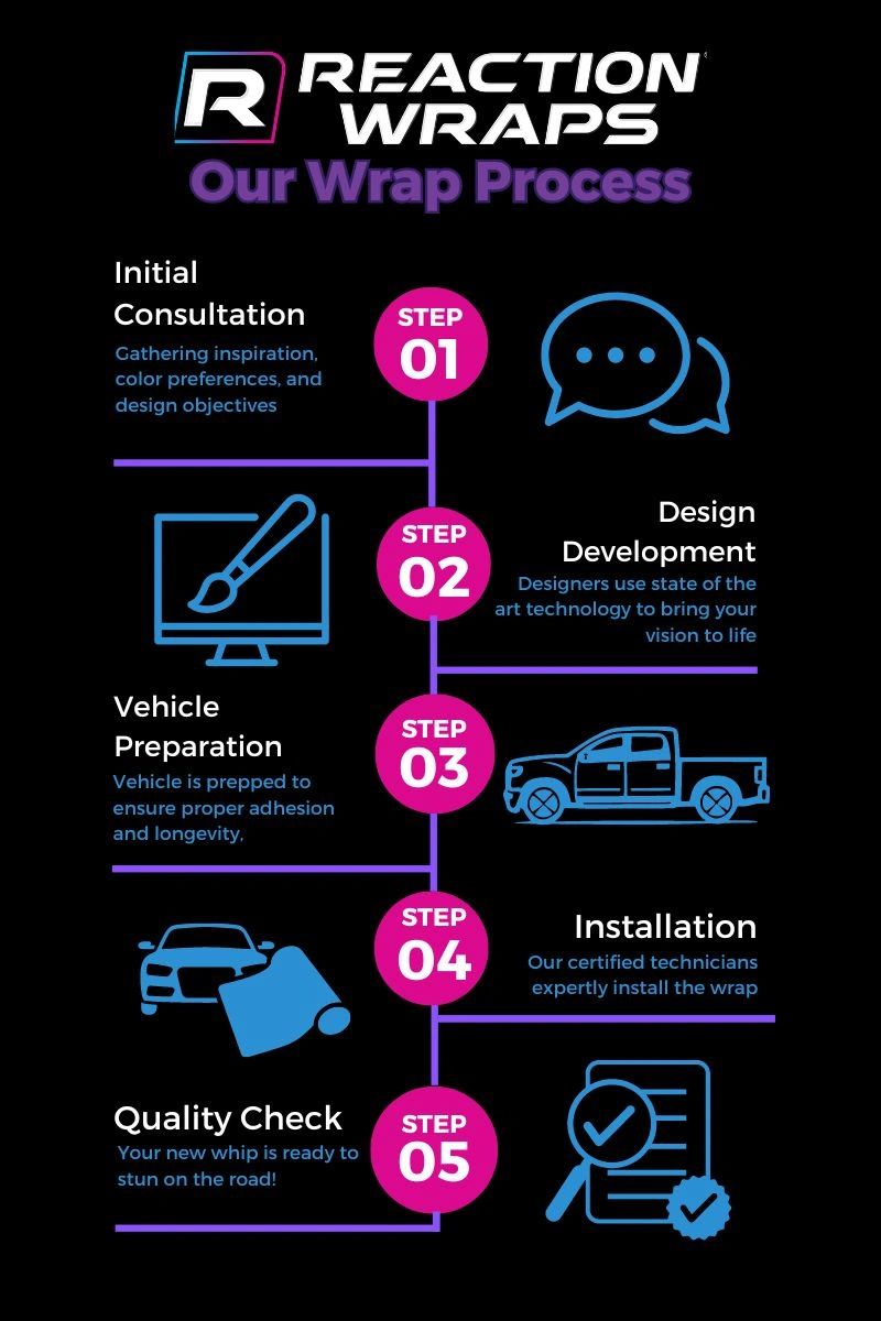 Recommendations for Vehicle Owners - visual representation