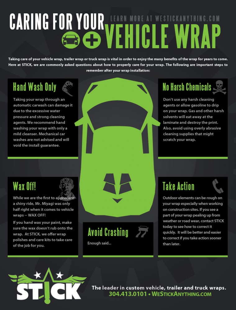Practical Guide to Choosing and Maintaining Wraps - contextual illustration