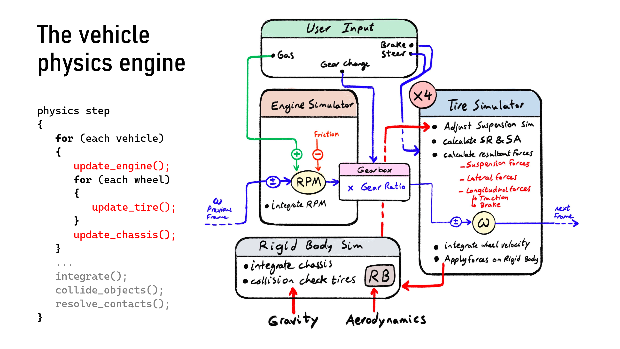 Bridging the Gap: Translating Virtual Skills to Real-World Racing - visual representation