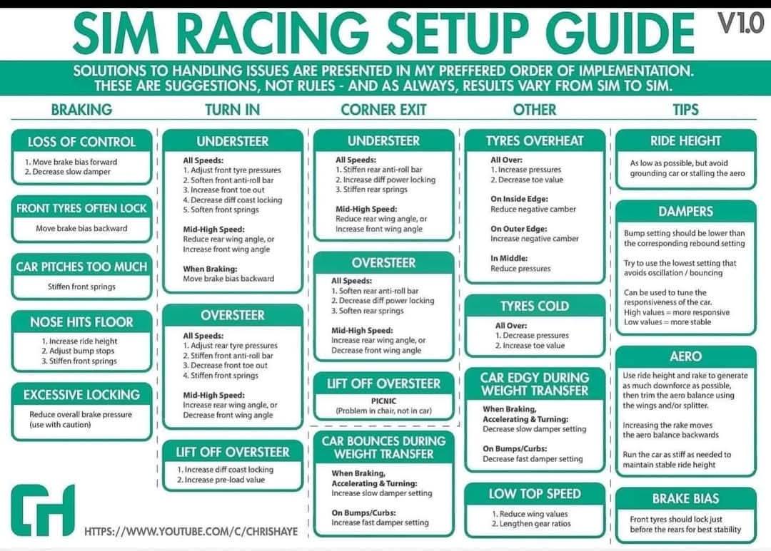 Common Pitfalls and Solutions in Sim Racing - contextual illustration