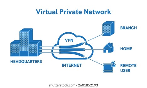 The Origins of VPNs: A Brief History - visual representation