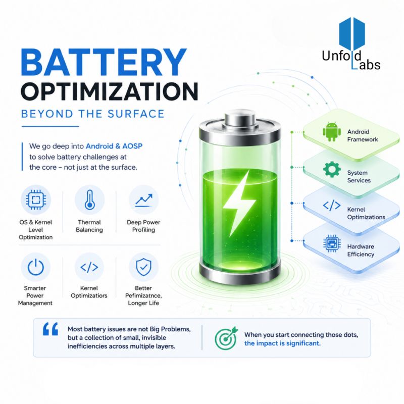 Optimizing Battery Life with AI - contextual illustration