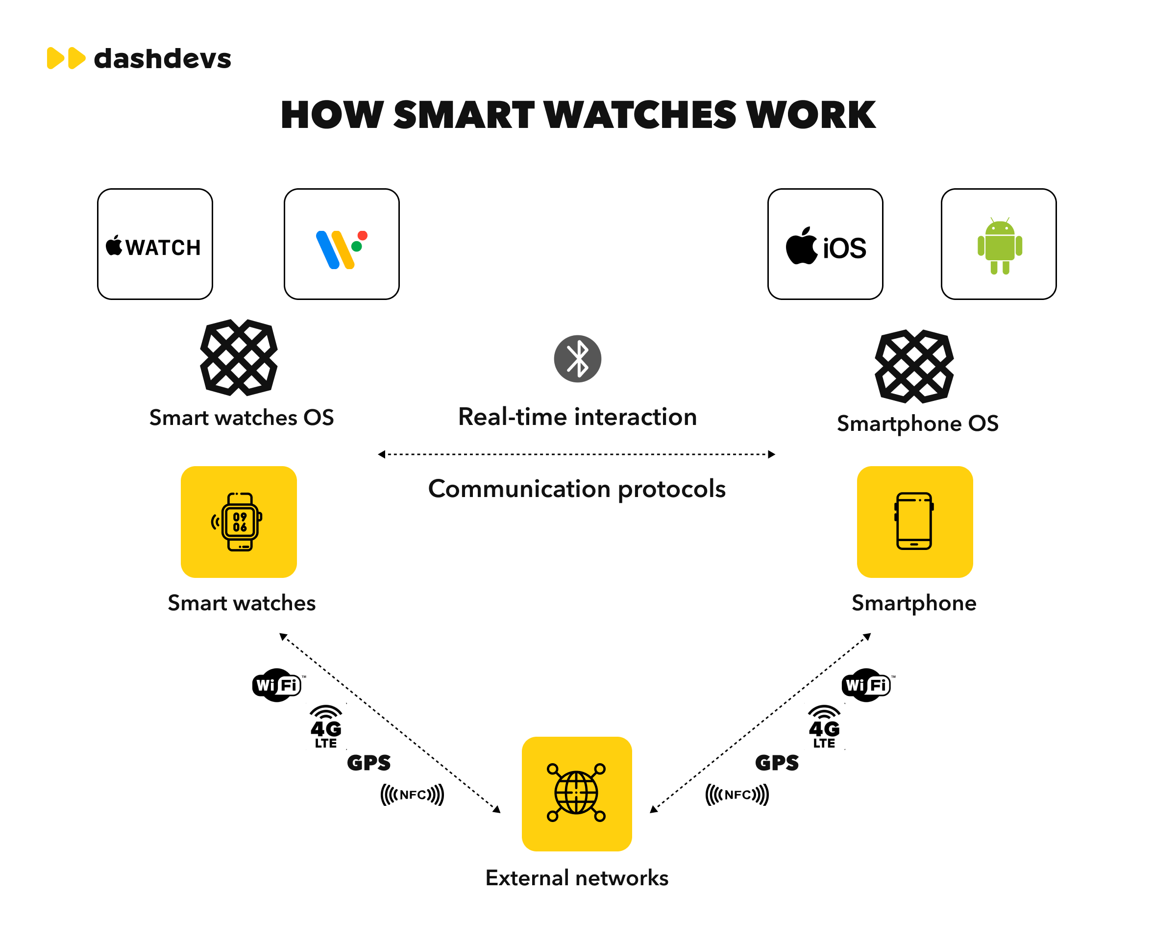 Looking Ahead: Future Trends in Wear OS - contextual illustration