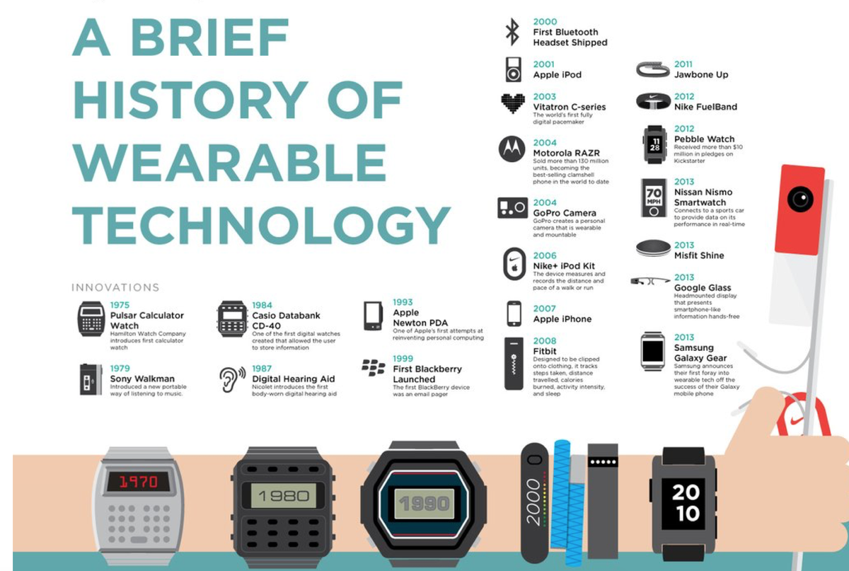 A Brief History of Wearable Air Conditioners - contextual illustration
