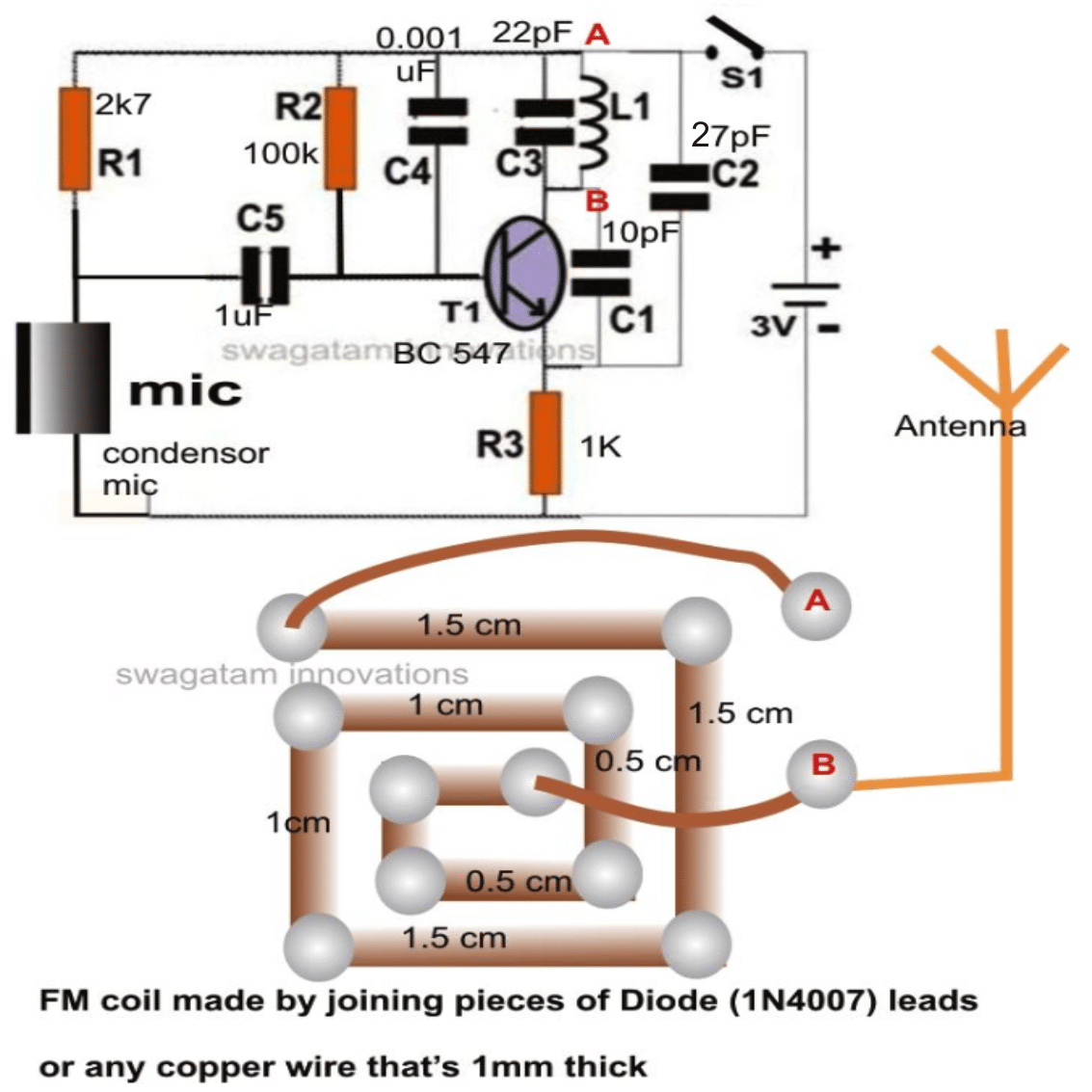Understanding Wireless Microphone Technology - visual representation