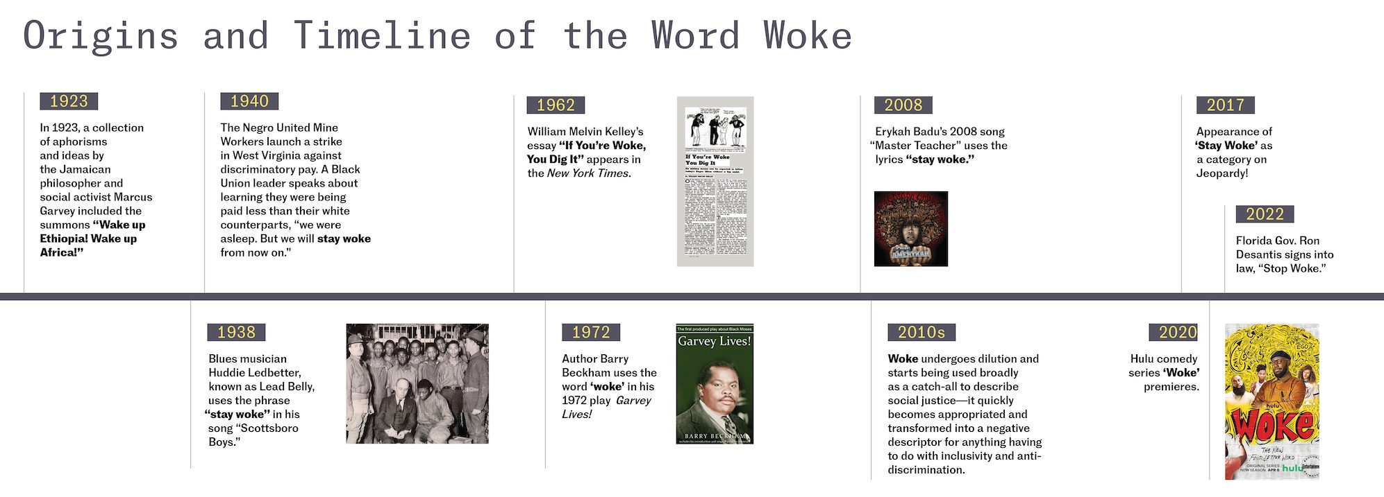 TL; DR - visual representation