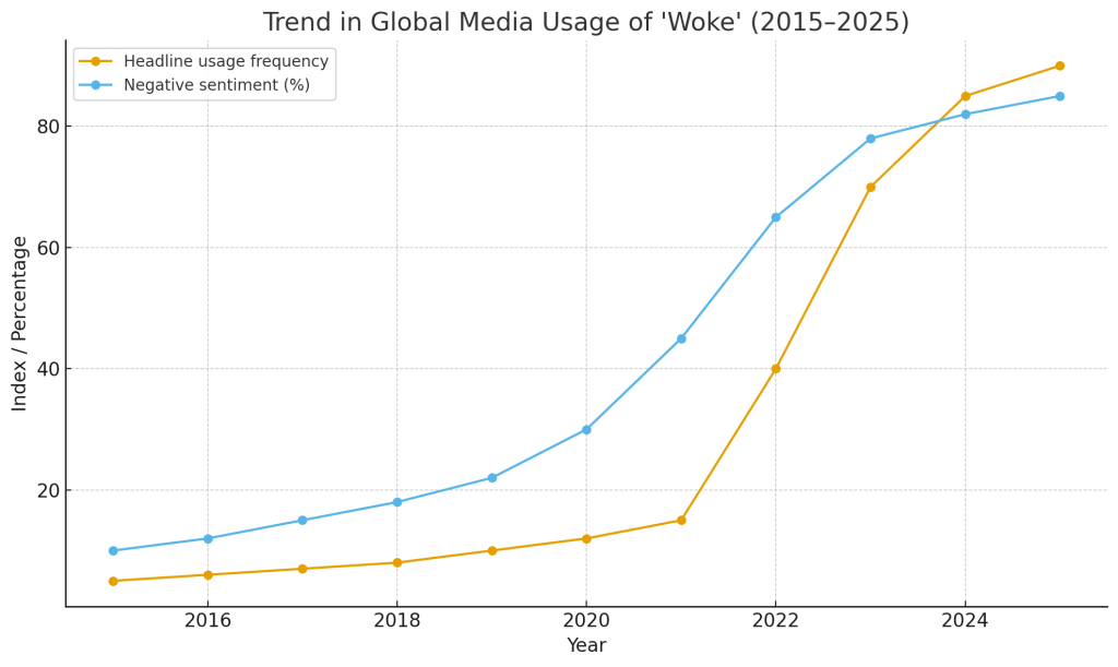 Historical Roots of 'Woke' - visual representation
