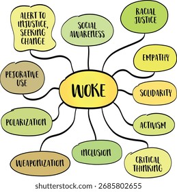 The Cultural Evolution and Misinterpretations - visual representation