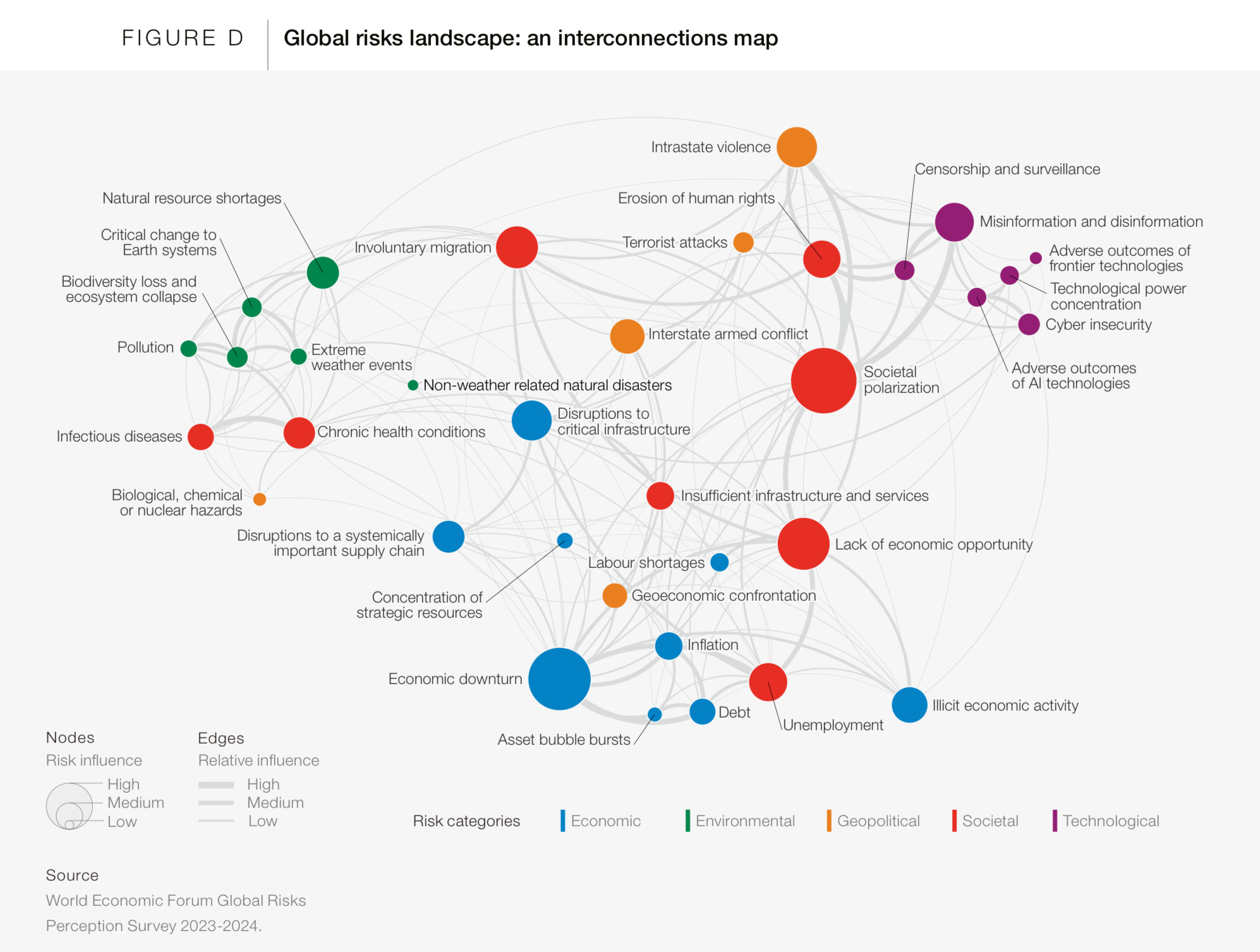 Practical Implementation Guides - visual representation