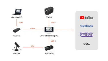 Conclusion: Embracing the XBOX Revolution - visual representation