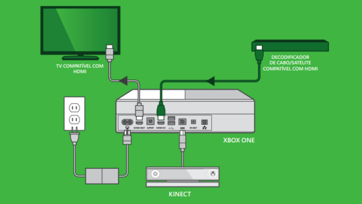 Practical Implementation: Getting Started with XBOX - contextual illustration