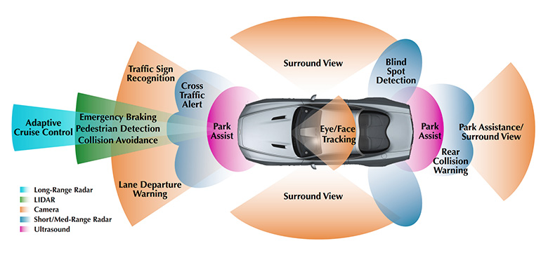 Technical Foundations of Autonomous Vehicles - contextual illustration