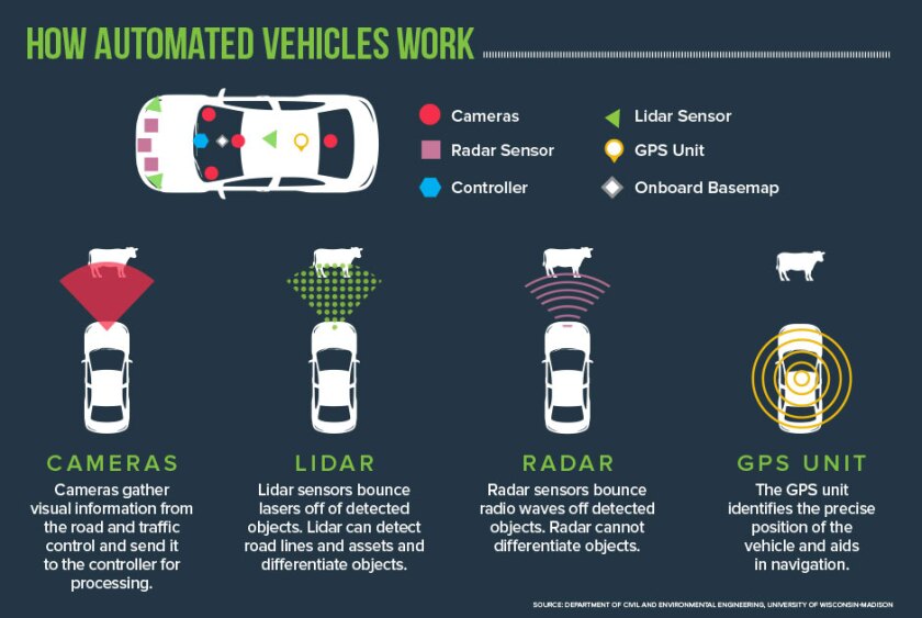 Improving Autonomous Vehicle Performance - contextual illustration