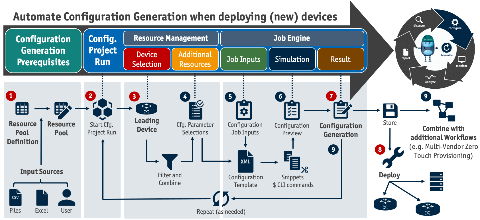 AI in Networking: A Game-Changer - visual representation