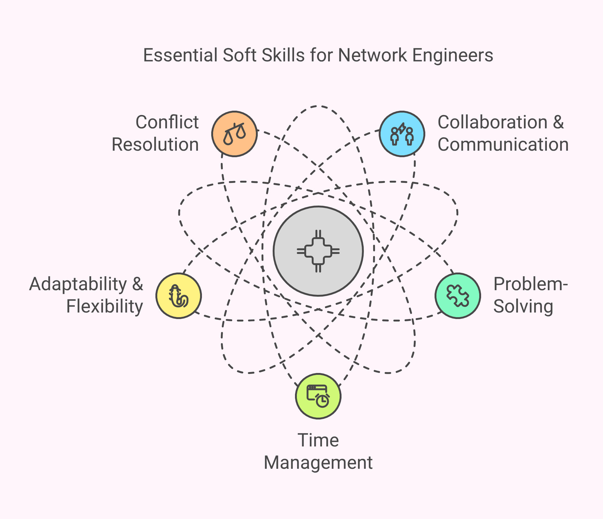 The Rise of Network Automation - visual representation