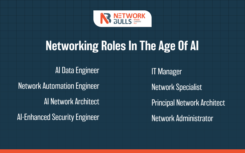 Future Trends in Network Engineering - visual representation