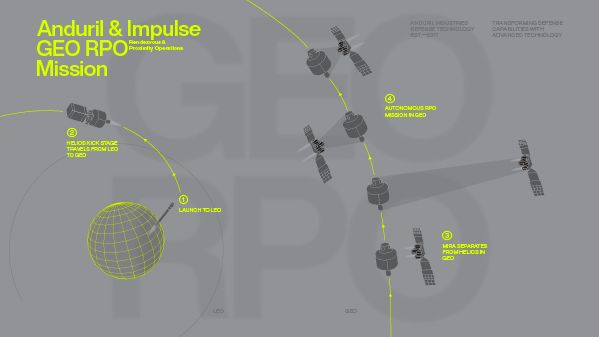 Understanding Anduril's Role in Space Defense - visual representation