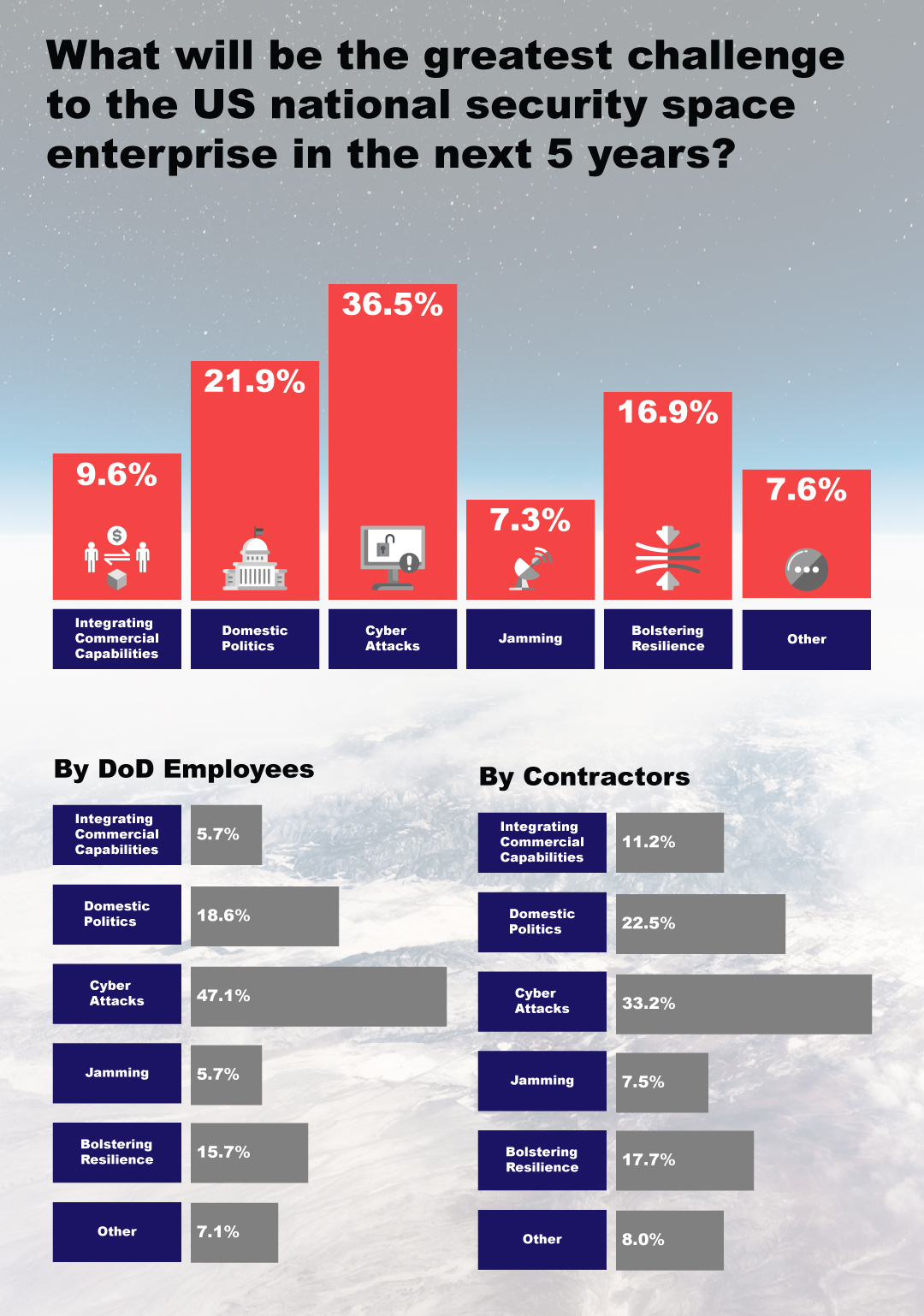 Challenges and Solutions in Space Defense - contextual illustration