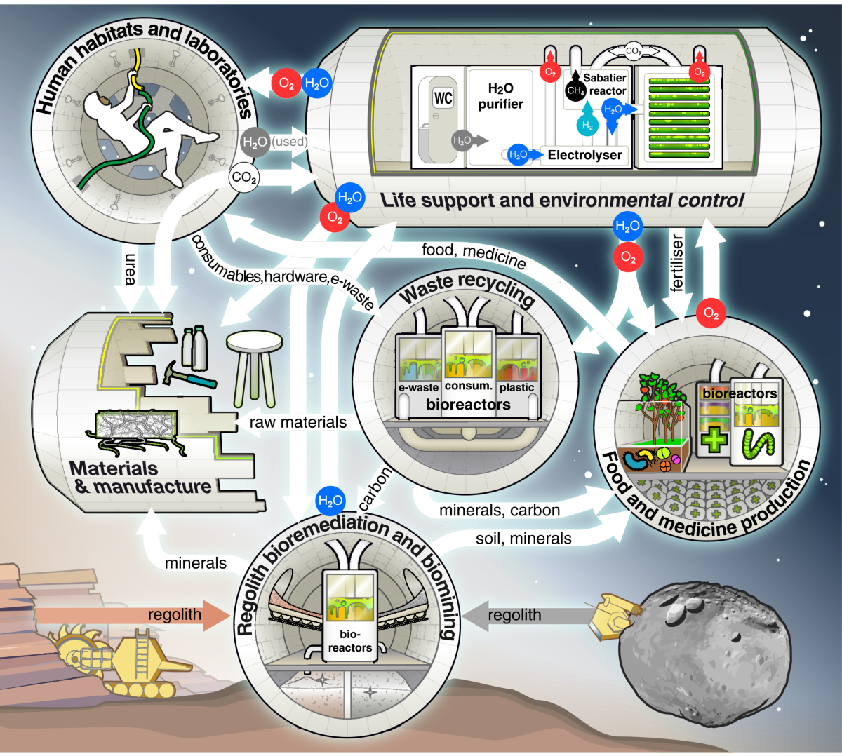 Best Practices for Implementing Autonomous Space Technologies - contextual illustration