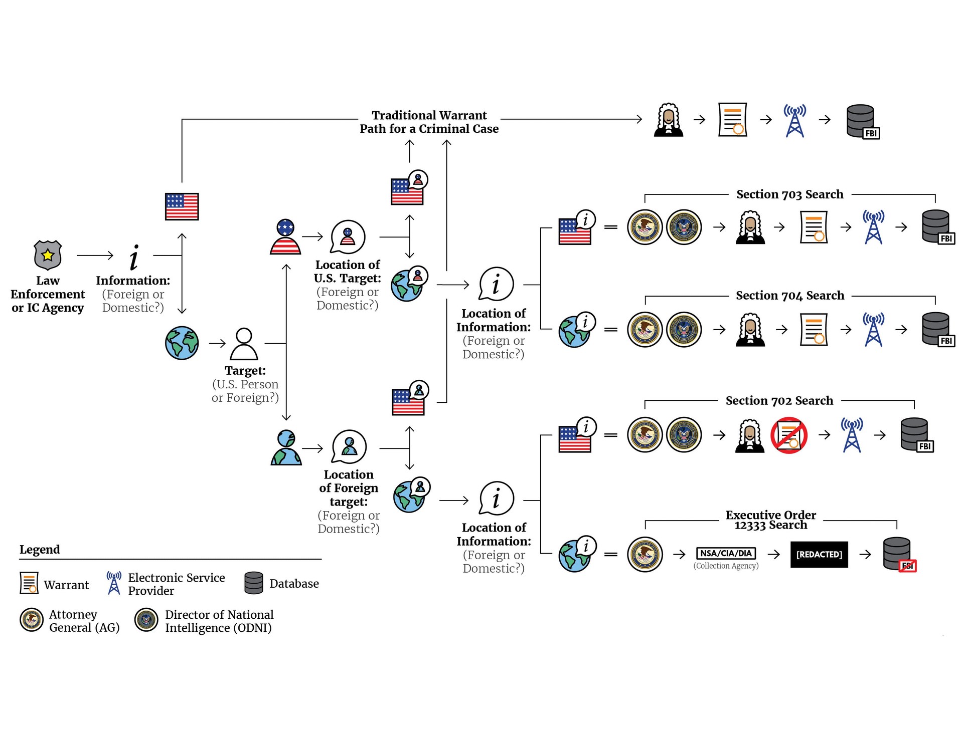 Common Pitfalls in Surveillance Operations - visual representation