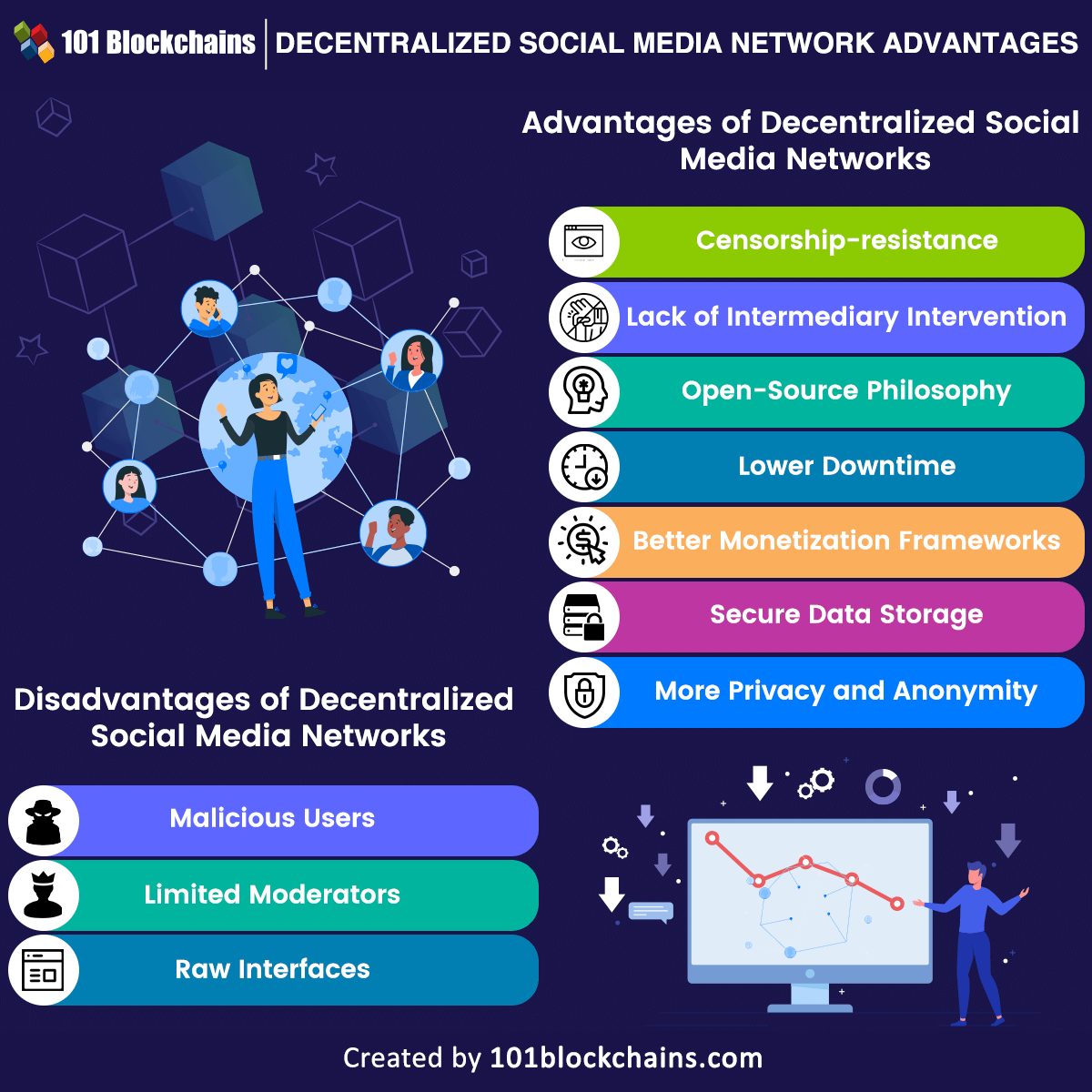 New Platforms: The Rise of Decentralized Networks - contextual illustration