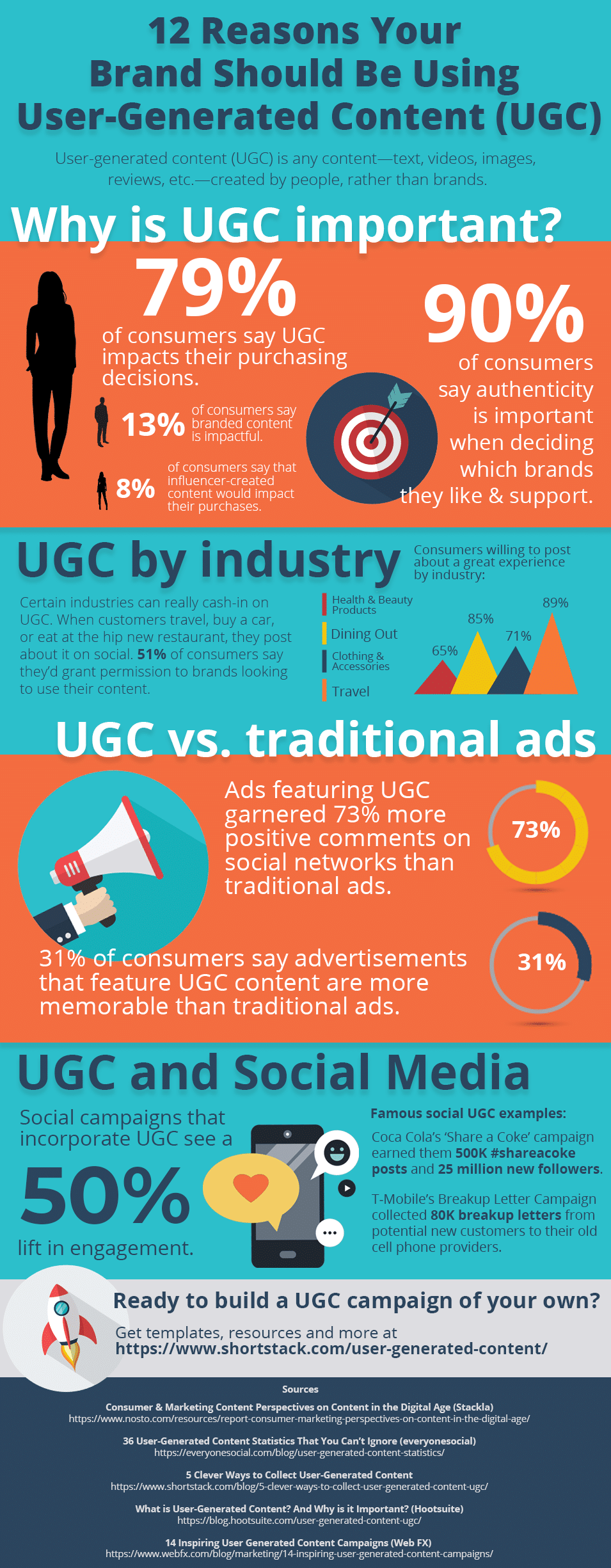 User-Generated Content and Community Building - contextual illustration