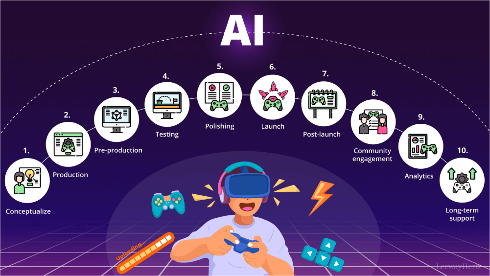 The Rise of Influencers in Gaming - visual representation