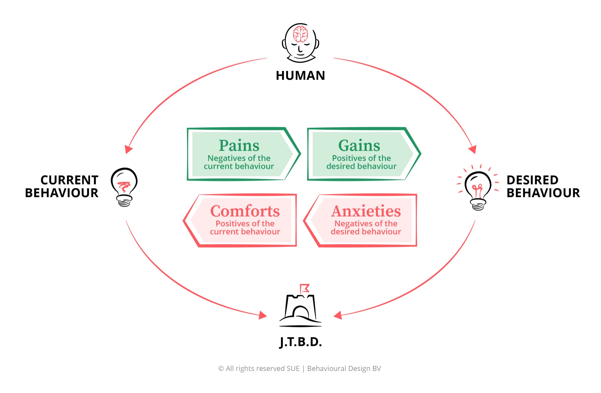 The Psychology Behind Opinion Adoption - contextual illustration